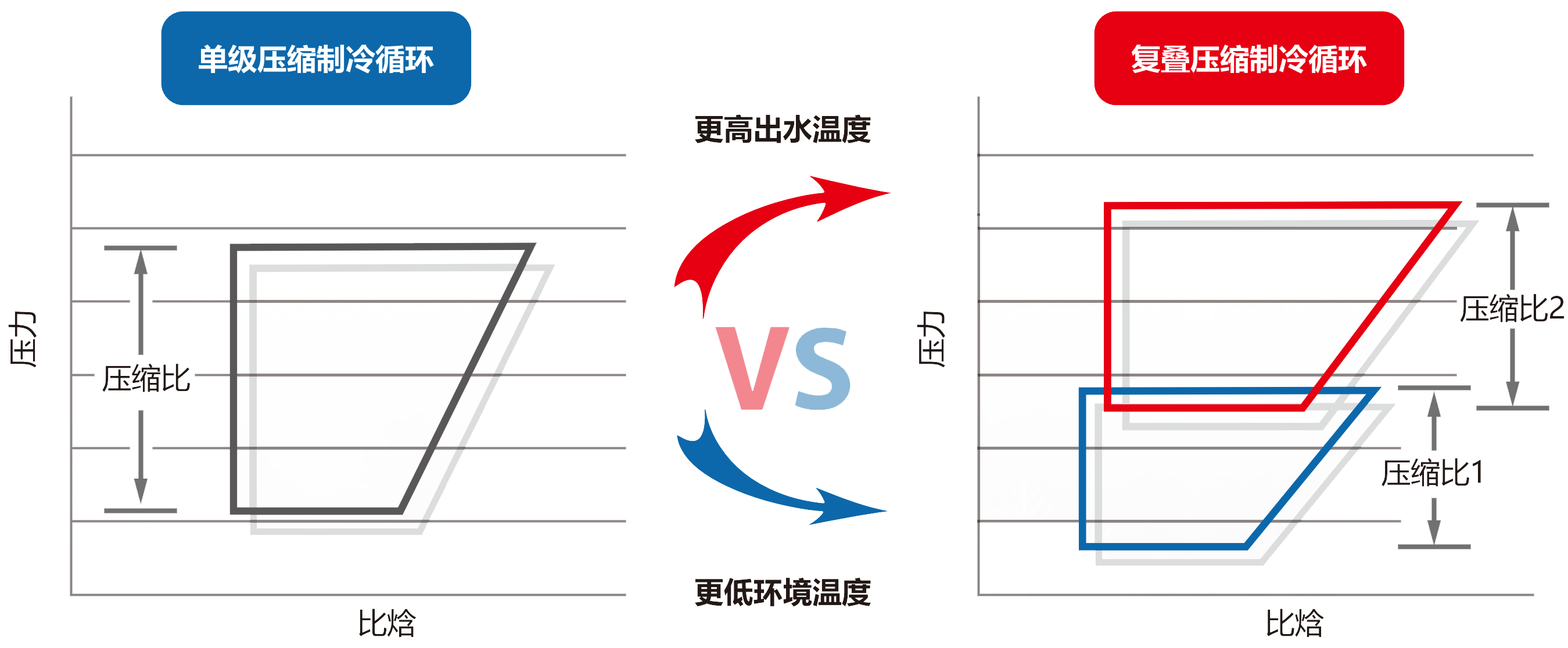 優(yōu)勢(shì)02
